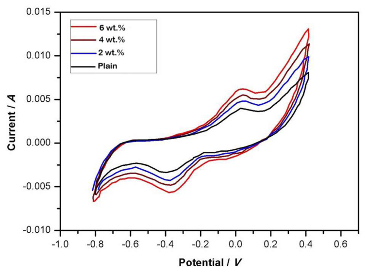 Figure 11