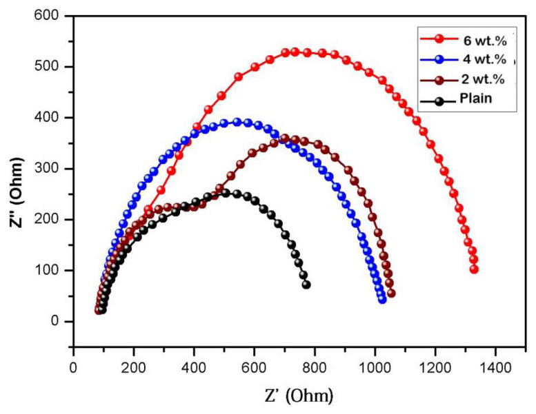 Figure 12