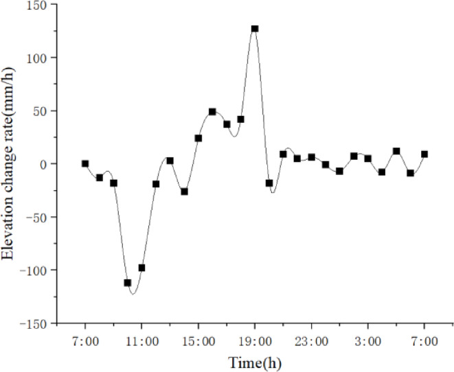 Figure 9