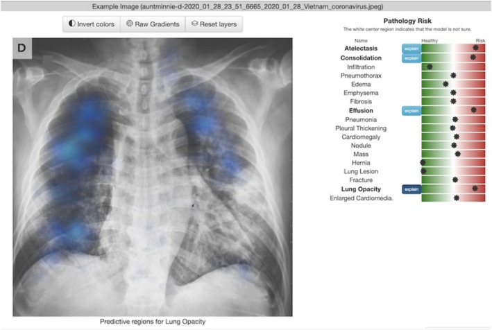 FIGURE 1