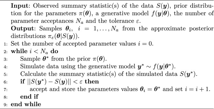 Figure 22