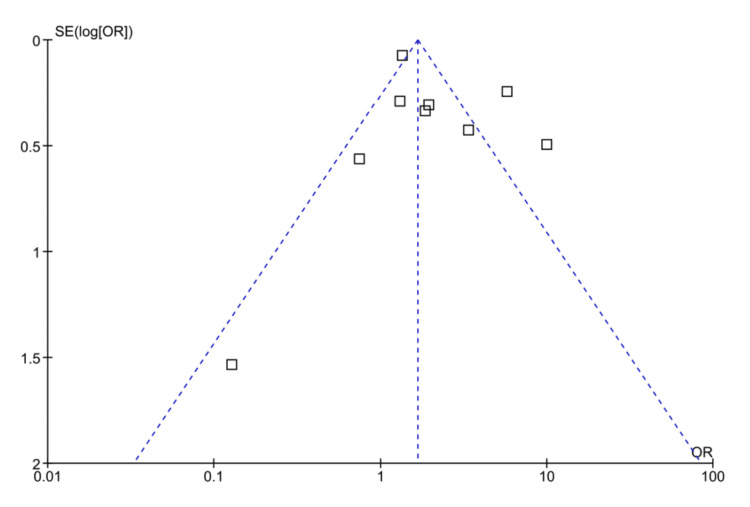 Figure 9