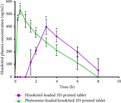 Figure 9