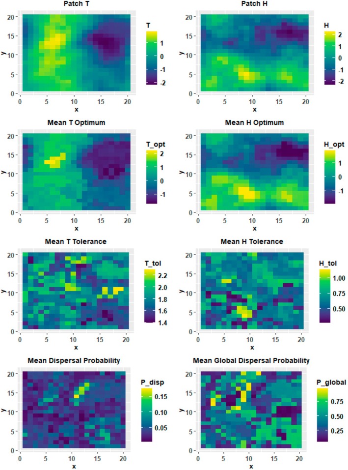 FIGURE 2