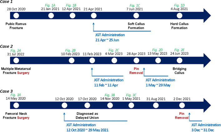 Figure 4