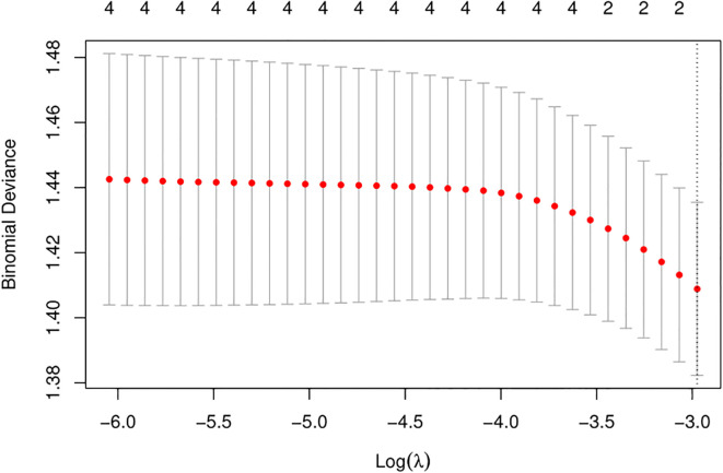Figure 1