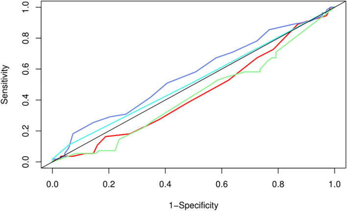 Figure 2