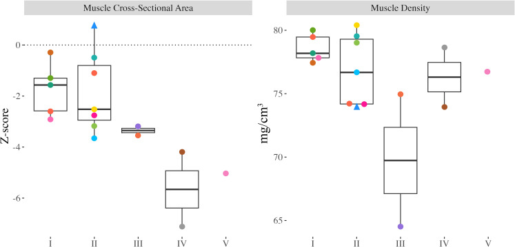 Figure 4