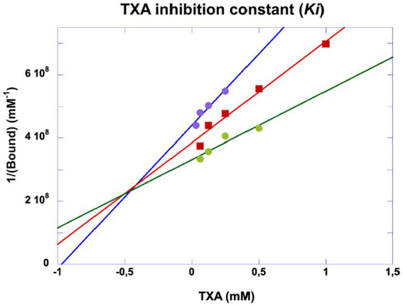 Figure 9