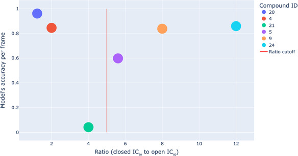 Figure 5