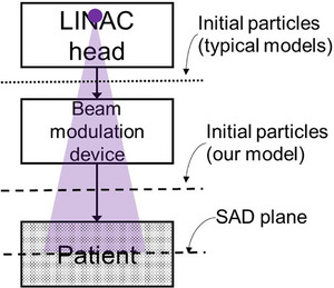 Figure 9