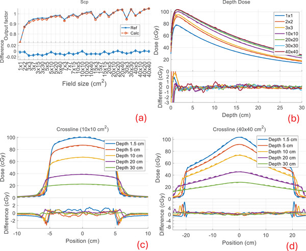 Figure 10