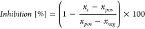 Figure 21