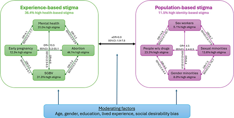 Figure 18
