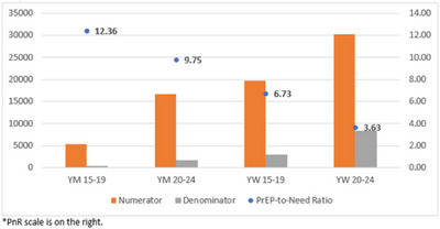 Figure 19