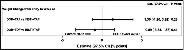 Figure 22