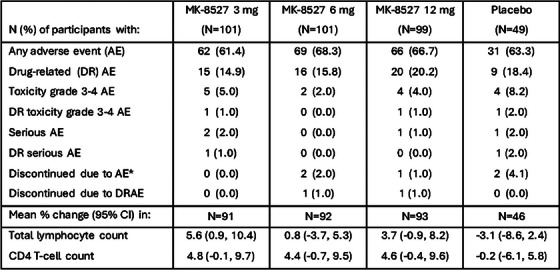 Figure 23