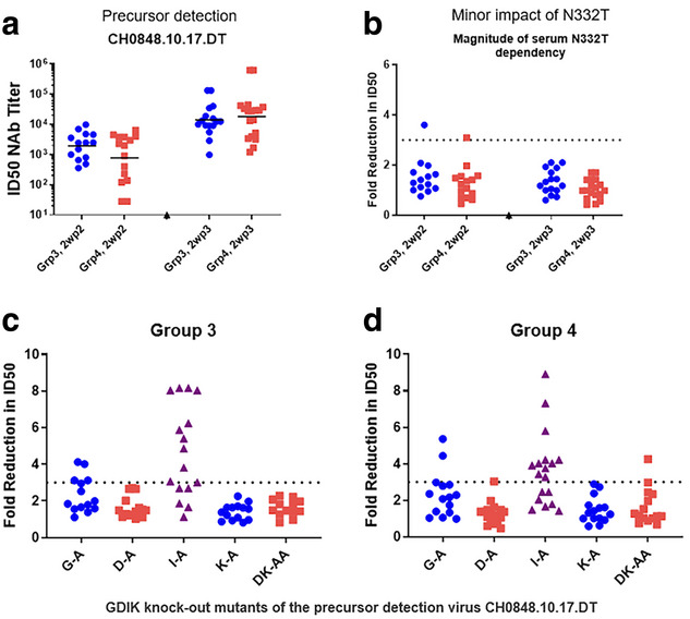 Figure 27