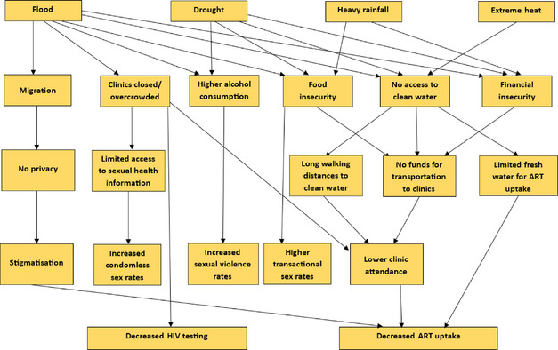 Figure 28
