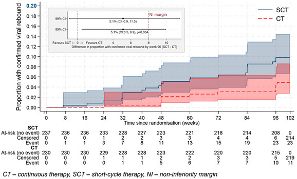 Figure 31