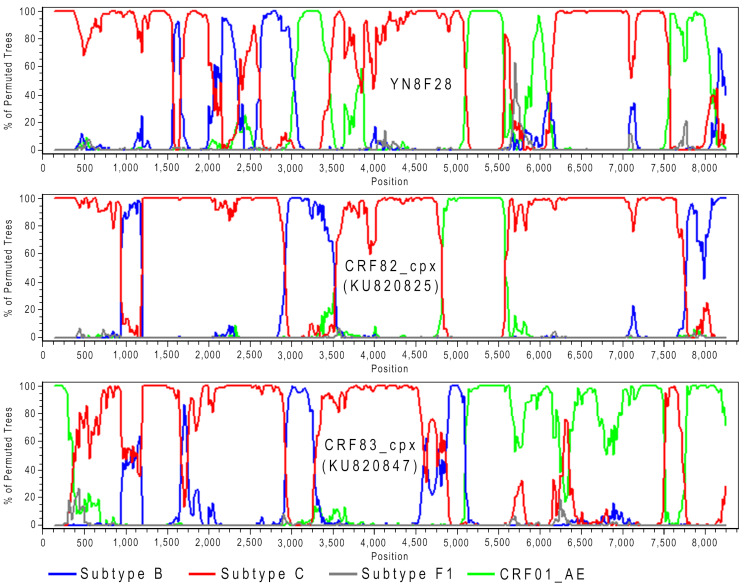 Figure 5