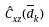 Figure 28