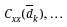 Figure 32