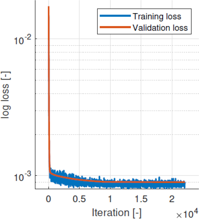 Figure 7