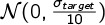Figure 22