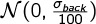 Figure 23