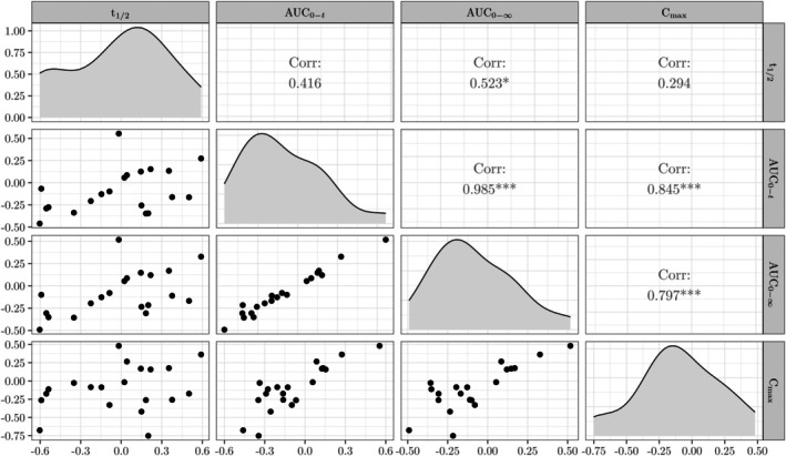 Figure 20