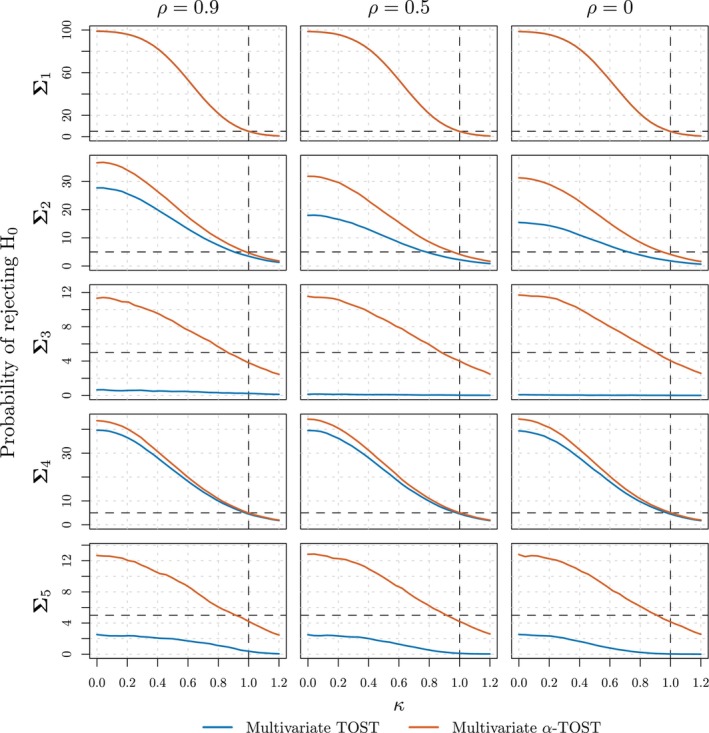 Figure 22