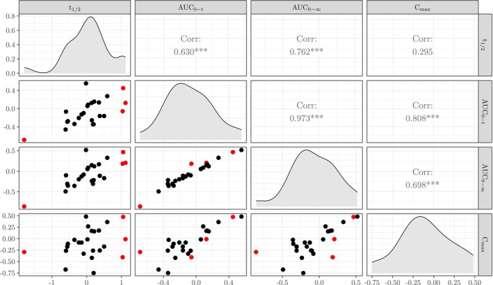Figure 23