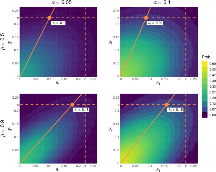 Figure 25