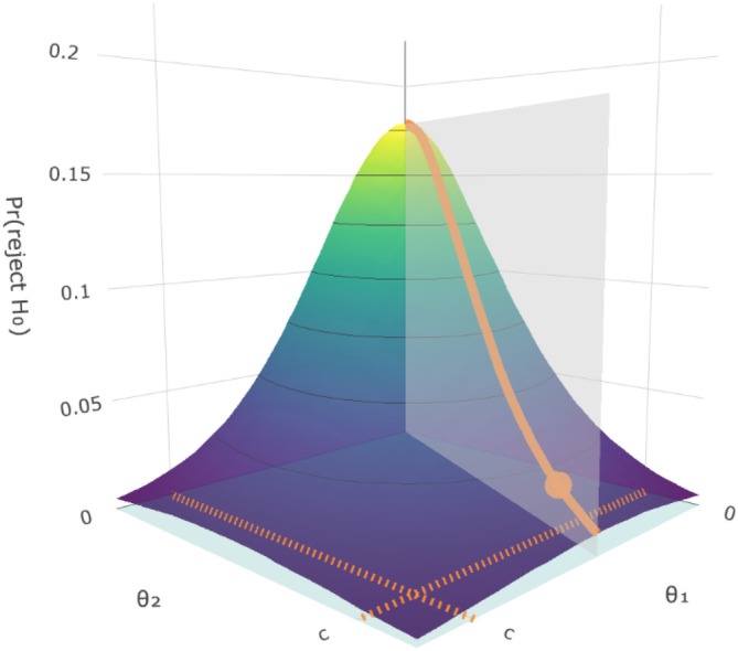 Figure 26