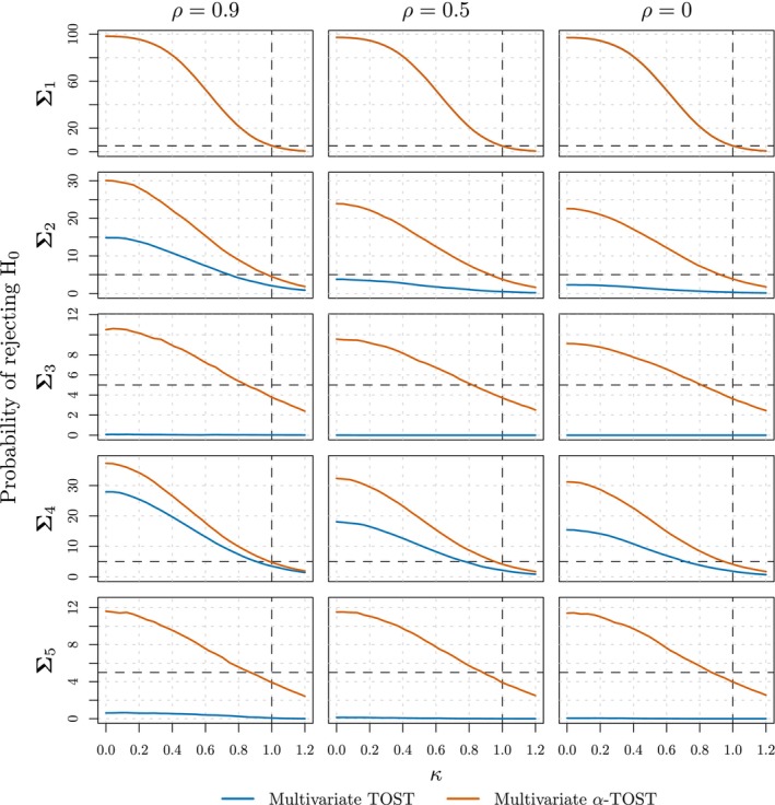 Figure 27