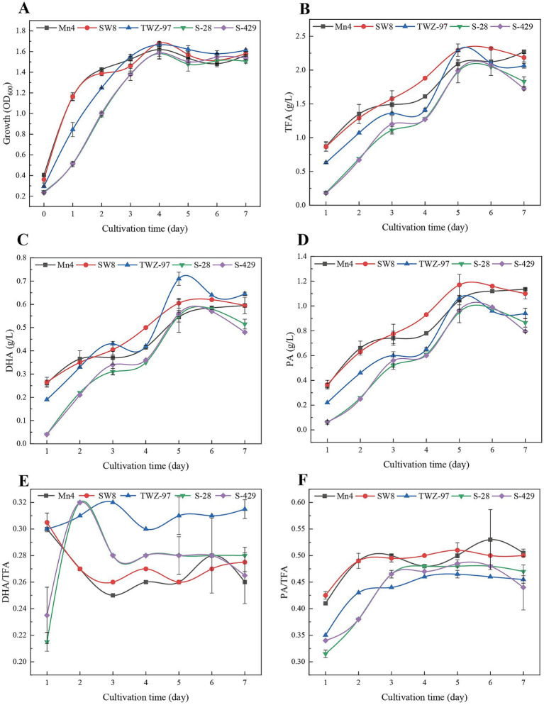 Figure 7