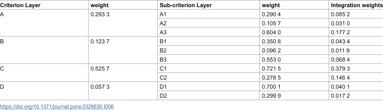 Figure 25