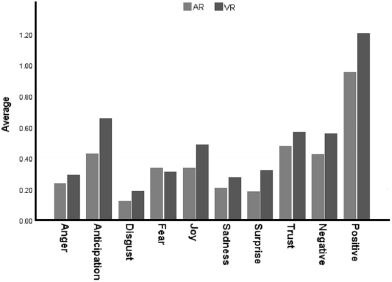 Fig 7