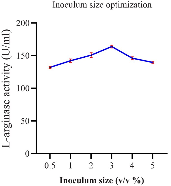 Fig. 9