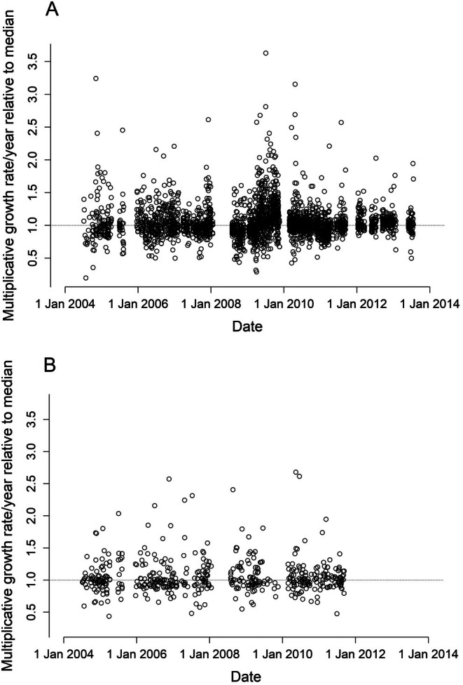 FIGURE 6