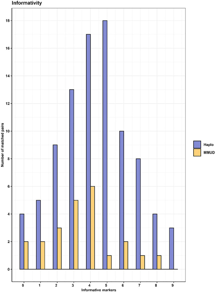 Figure 4
