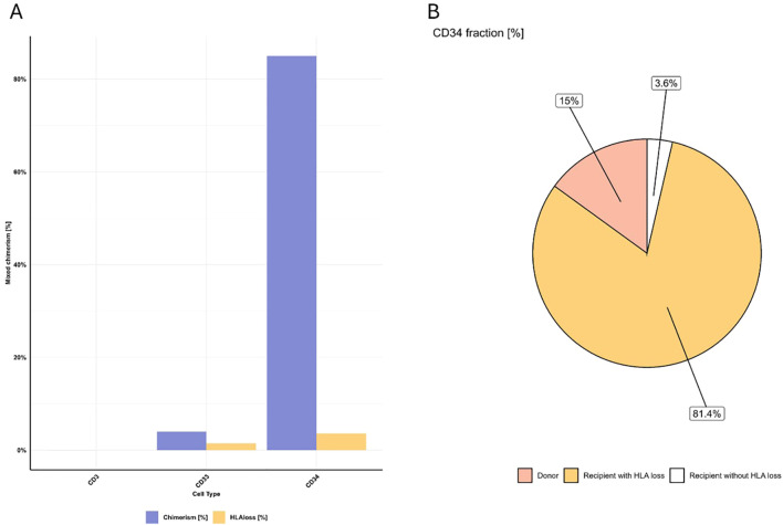 Figure 6