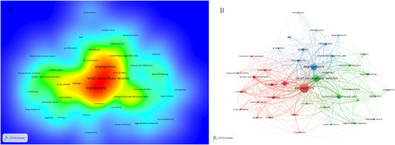 Figure 6
