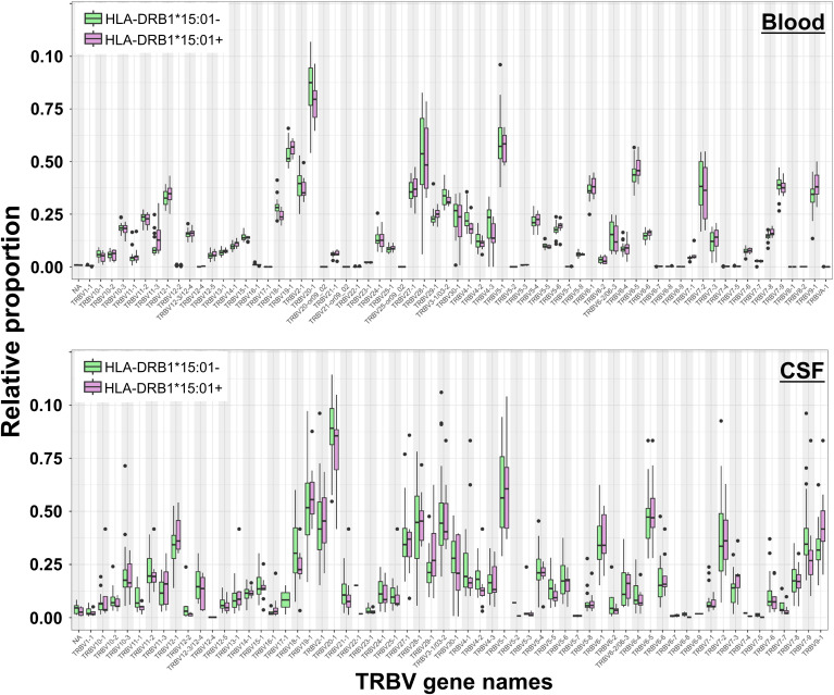 Figure 6