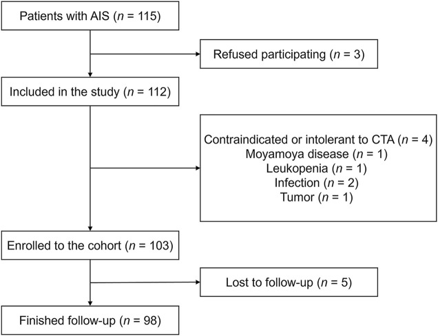 FIGURE 1