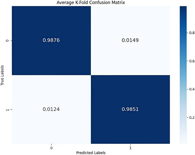 Figure 5