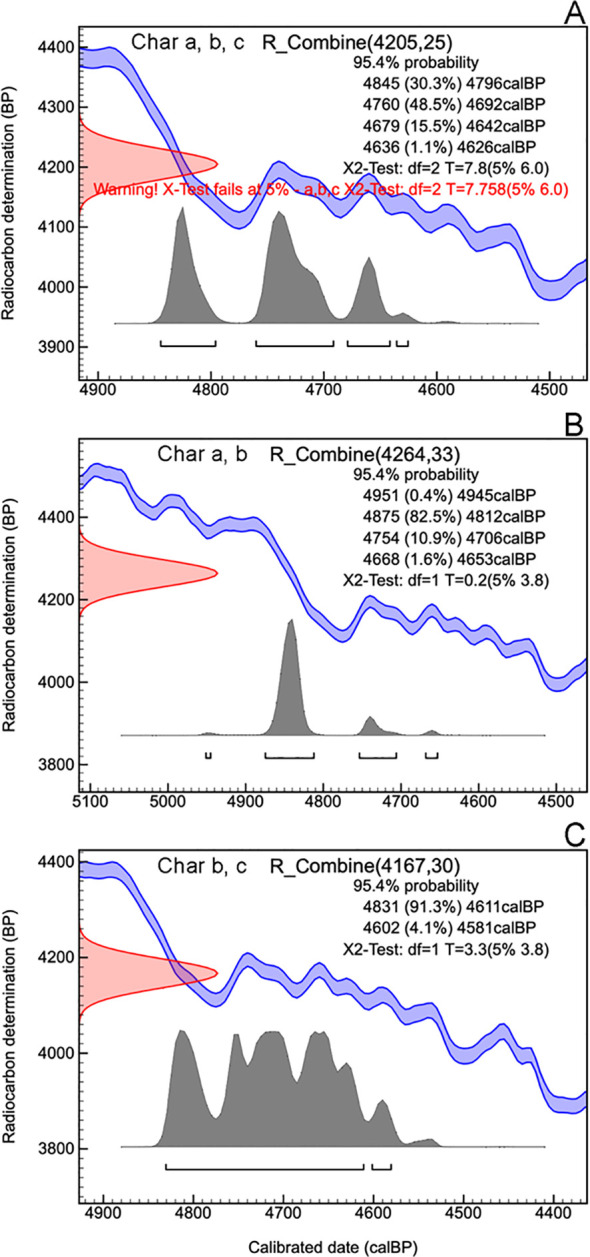 Figure 4
