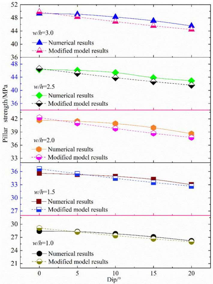 Figure 18