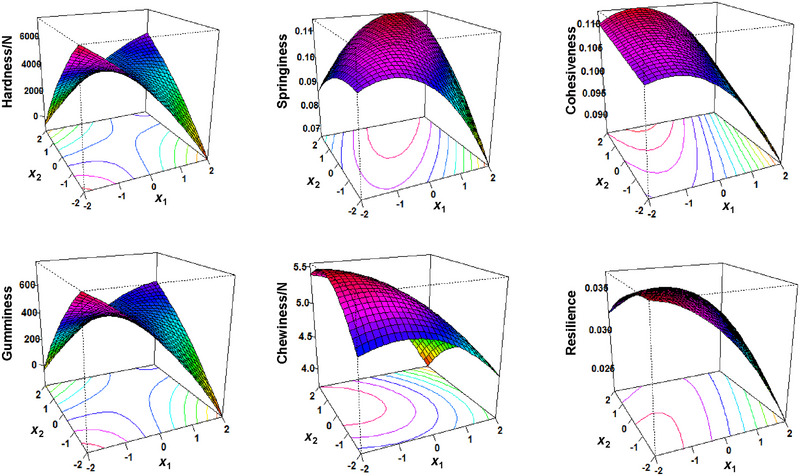 FIGURE 3